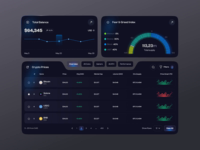Crypto Dashboard - Ui Components animation blockchains crypto crypto dashboard crypto exchange crypto wallet dashboard dashboard ui ui animation ui components web design