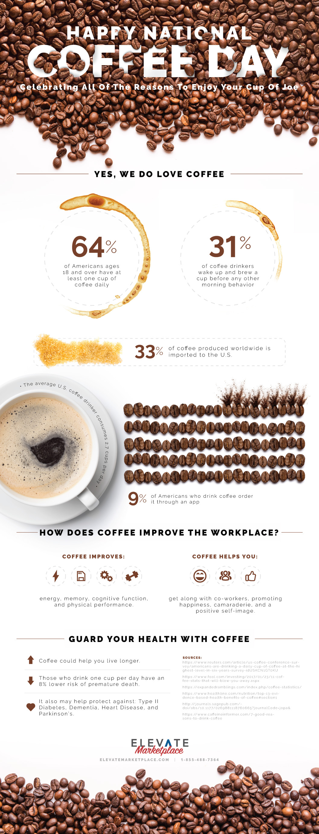 National Coffee Day Infographic design graphic design infographic photoshop