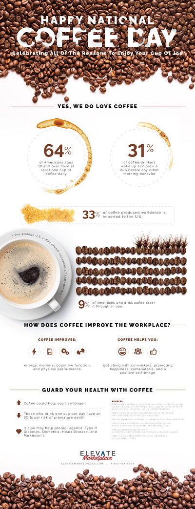 National Coffee Day Infographic design graphic design infographic photoshop