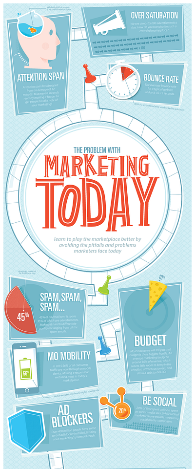 Marketing Infographic design graphic design illustration infographic