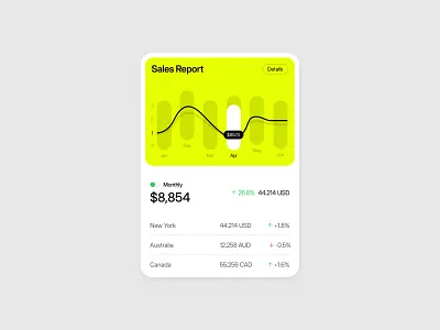 Sales Overview Card analytics card chart finance minimal modern product design report saas sales tracking trading ui ux webapp
