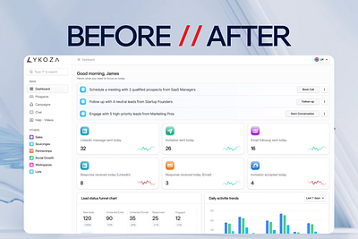Lykoza Dashboard – Before & After Redesign ai saas analytics app design before vs after best design agency best dribbble designers bottomlineux dashboard linkedin mafruh outreach product design pwa redesign saas saasfactor sohag ui ux ux designers