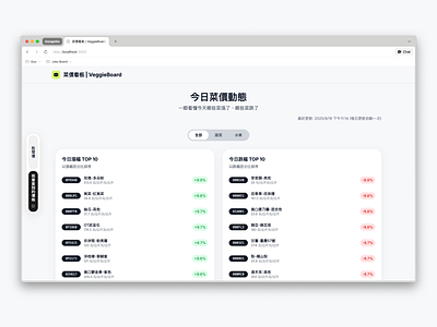 Veggie Board Website (Dashboard) ai dashboard design ui ux web