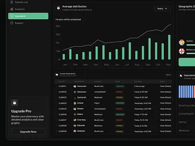 insurance ui - health & medical care ai ai data care crm data data ui gov health health ui human body insurance math medical saas table