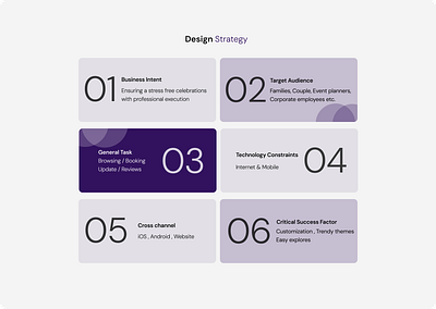 Process for RENTHEM analysis design strategy process research ux