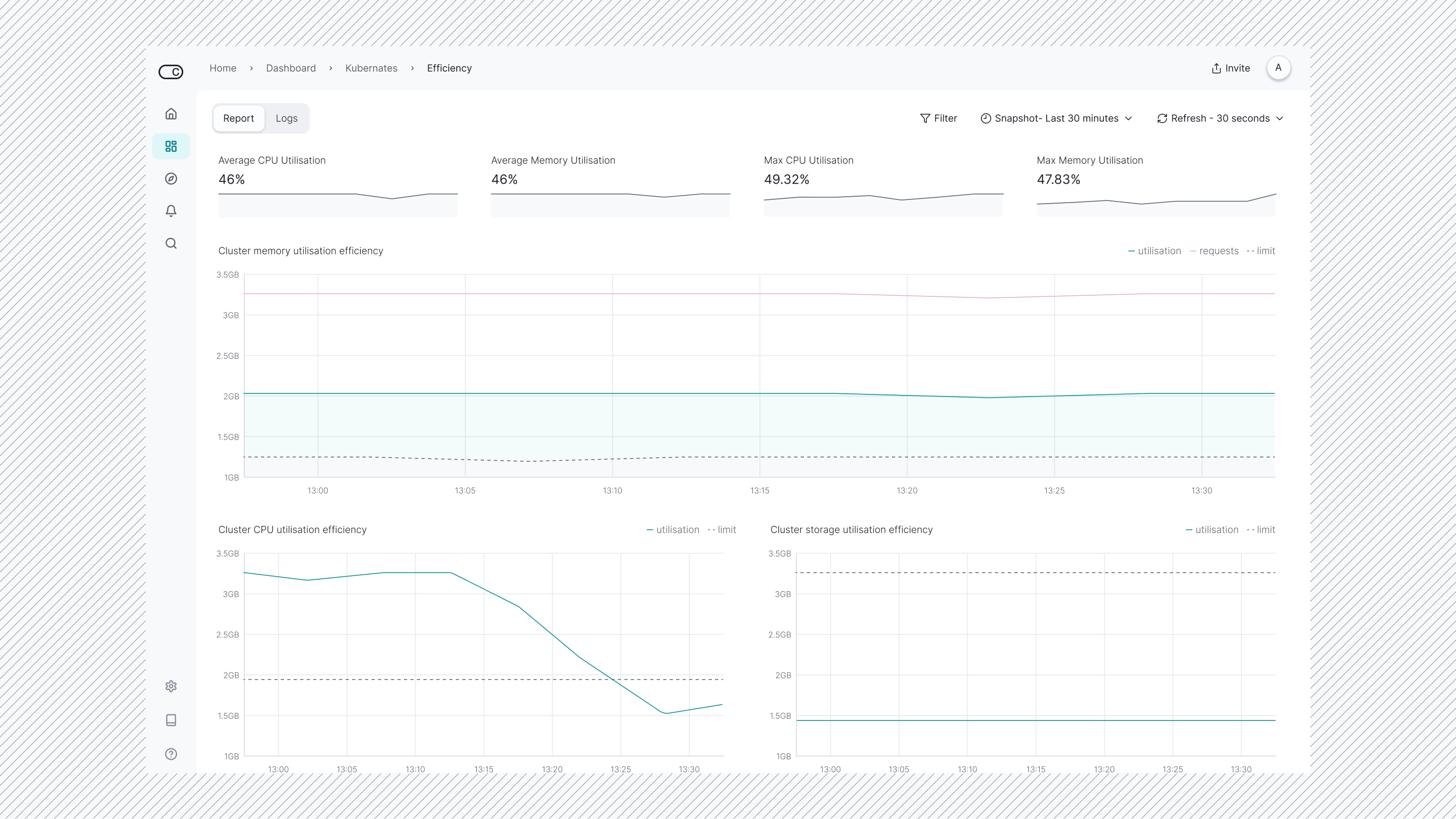 Efficiency dashboard exploration charts dashboard design system linechart saas ui