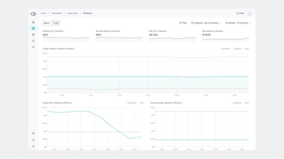 Efficiency dashboard exploration charts dashboard design system linechart saas ui