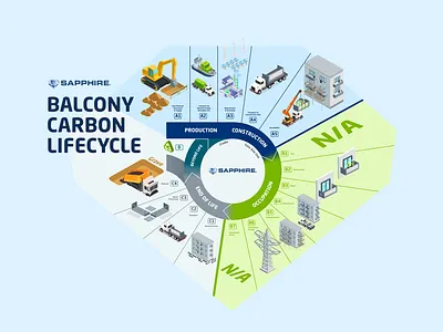 Sapphire Balconies: Infographics 3d balcony branding carbon construction design flat graphic design illustration infographics isometric manufacturing minimalist production vector