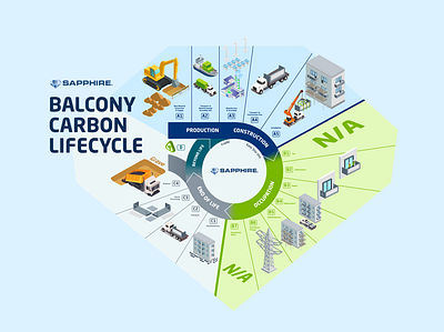Sapphire Balconies: Infographics 3d balcony branding carbon construction design flat graphic design illustration infographics isometric manufacturing minimalist production vector