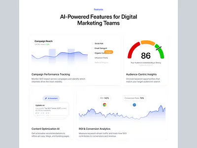 AI Marketing Dashboard: Campaign Insights & ROI Analytics ai marketing bento bento illustration campaign chart feature marketing marketing platform performance performance tracking product design saas tracking ui ui illustration uiux ux web design web design bento illustration web design illustration