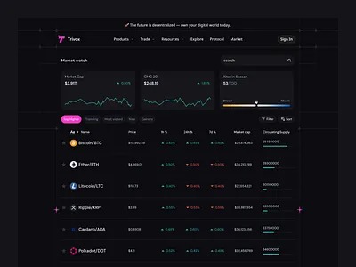 Web3 Crypto Watchlist Landing Page blockchain chart crypto crypto market cryptocurrency dark mode data finance fintech landing page minimalist saas tokenomics trading uidesign uxdesign wallet watchlist web3 website