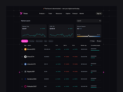 Web3 Crypto Watchlist Landing Page blockchain chart crypto crypto market cryptocurrency dark mode data finance fintech landing page minimalist saas tokenomics trading uidesign uxdesign wallet watchlist web3 website