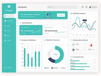Tranquil – Online Meditation & Wellness Dashboard ai agents ai agents landing page app branding design gamification graphic design habit tracking health analytics illustration lifestyle dashboard logo meditation tracker mental health app mindfulness progress serene ui ui user onboarding vector wellness dashboard