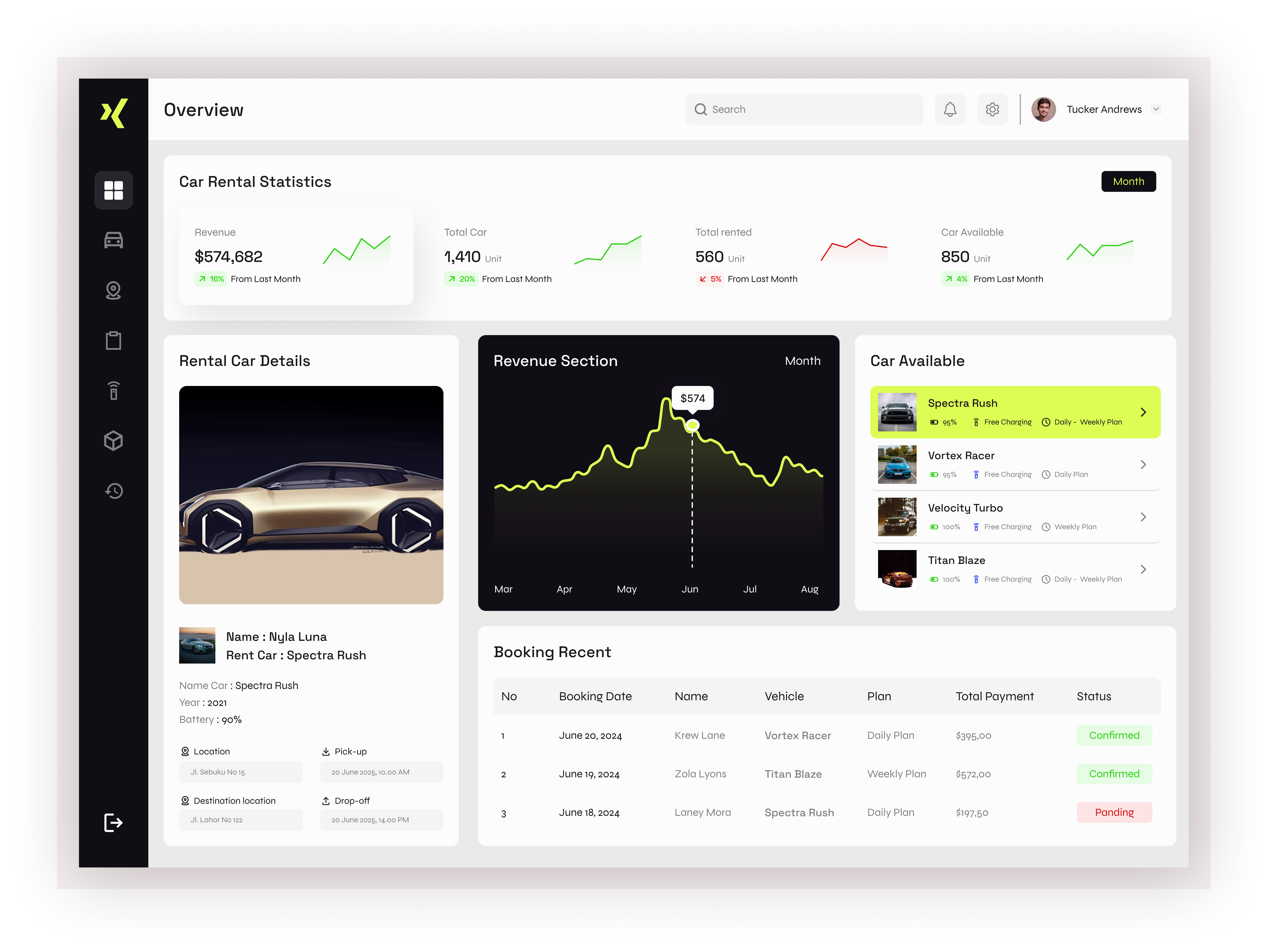VoltDash – Modern Electric Car Dashboard UI ai agents ai agents landing page app automotive ux battery management branding car dashboard design design driving analytics electric vehicle ui ev interface futuristic design graphic design hmi design illustration in car infotainment logo tesla inspired ui vector
