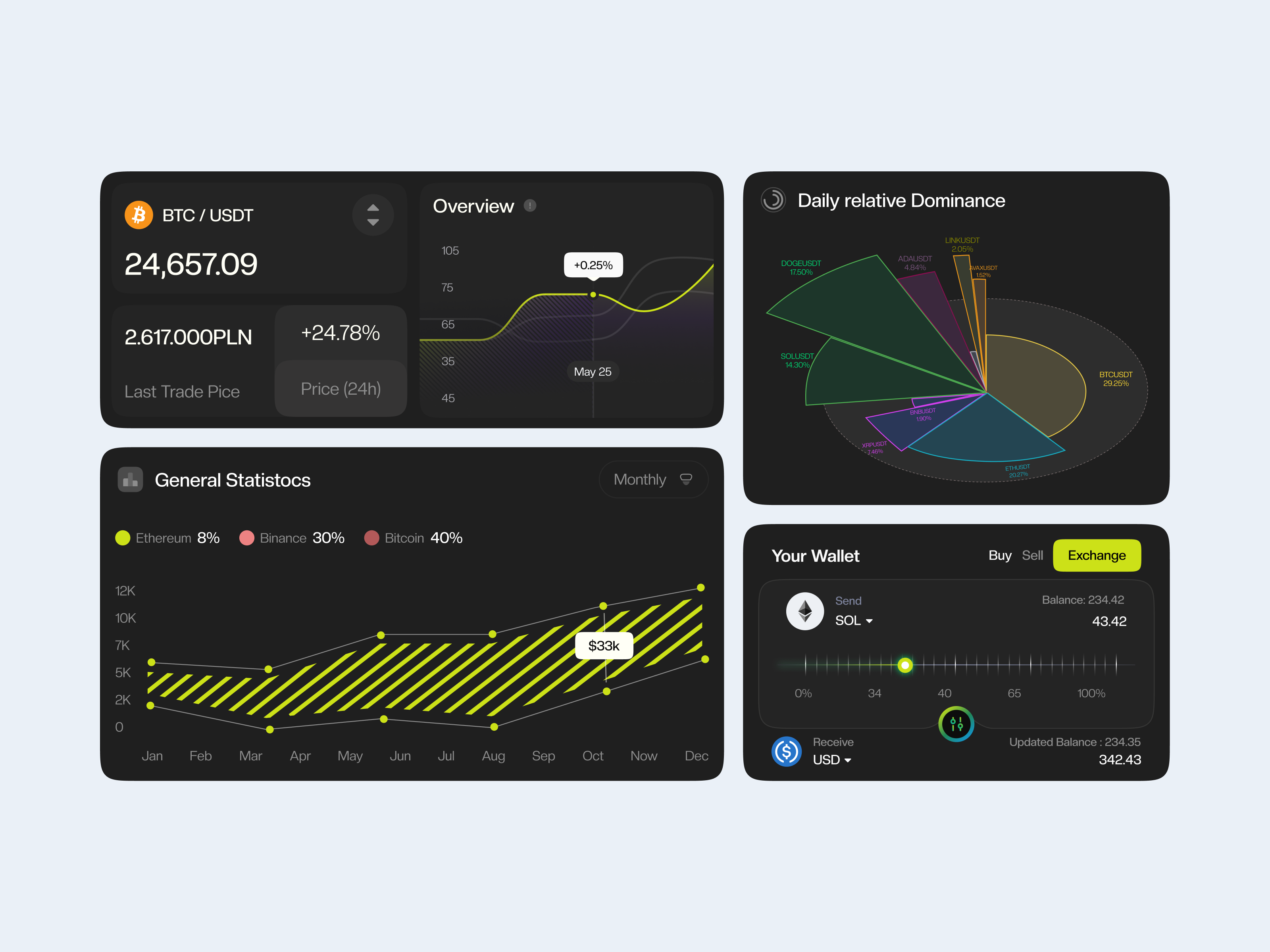 Crypto Component blockhcains cards component crypto components crypto dashboard crypto design crypto exchange crypto trading crypto wallet dashboard dashboard cards dashboard design trade dashboard trading ui ui components