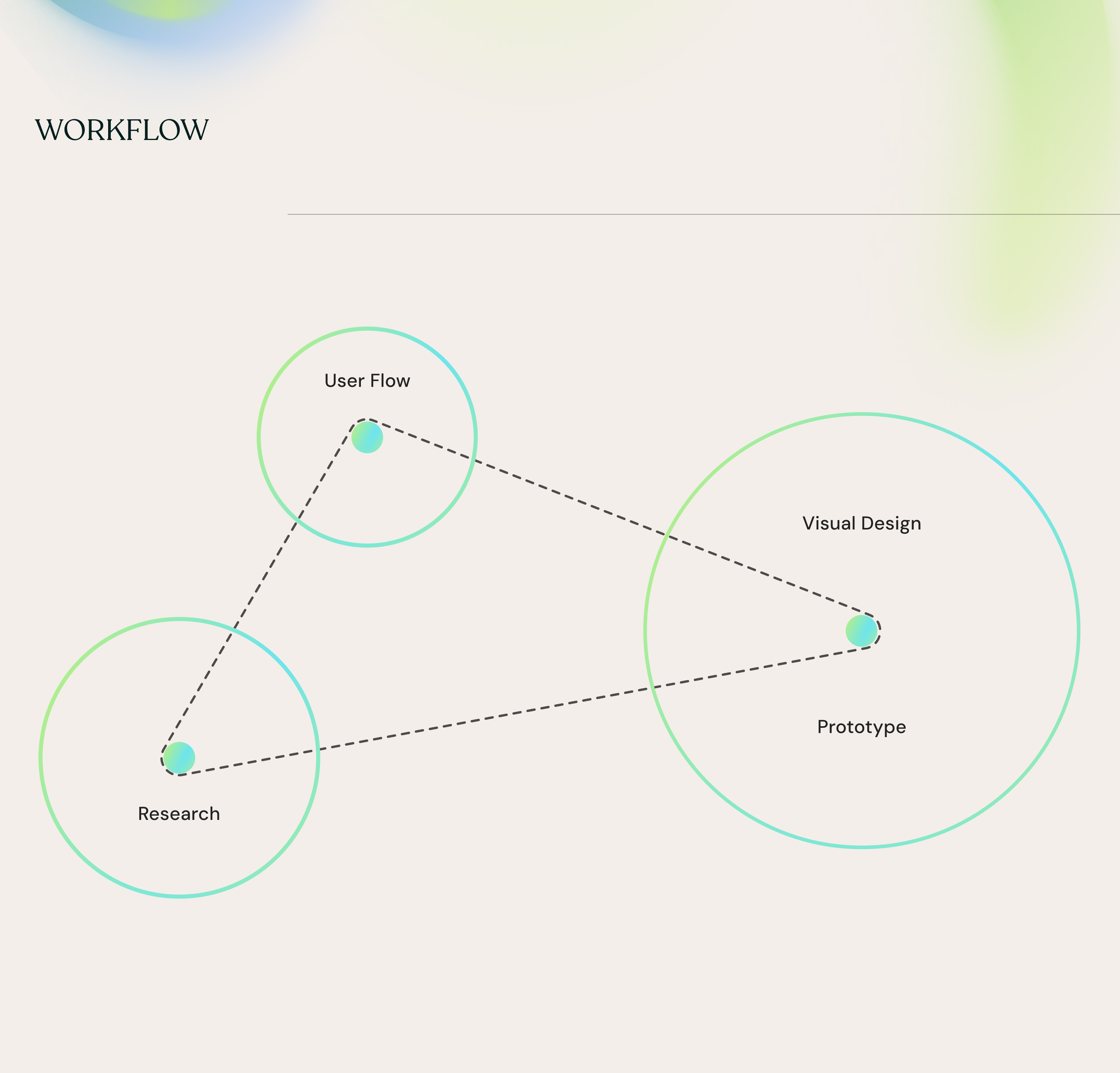 Example of UX Research & Consulting