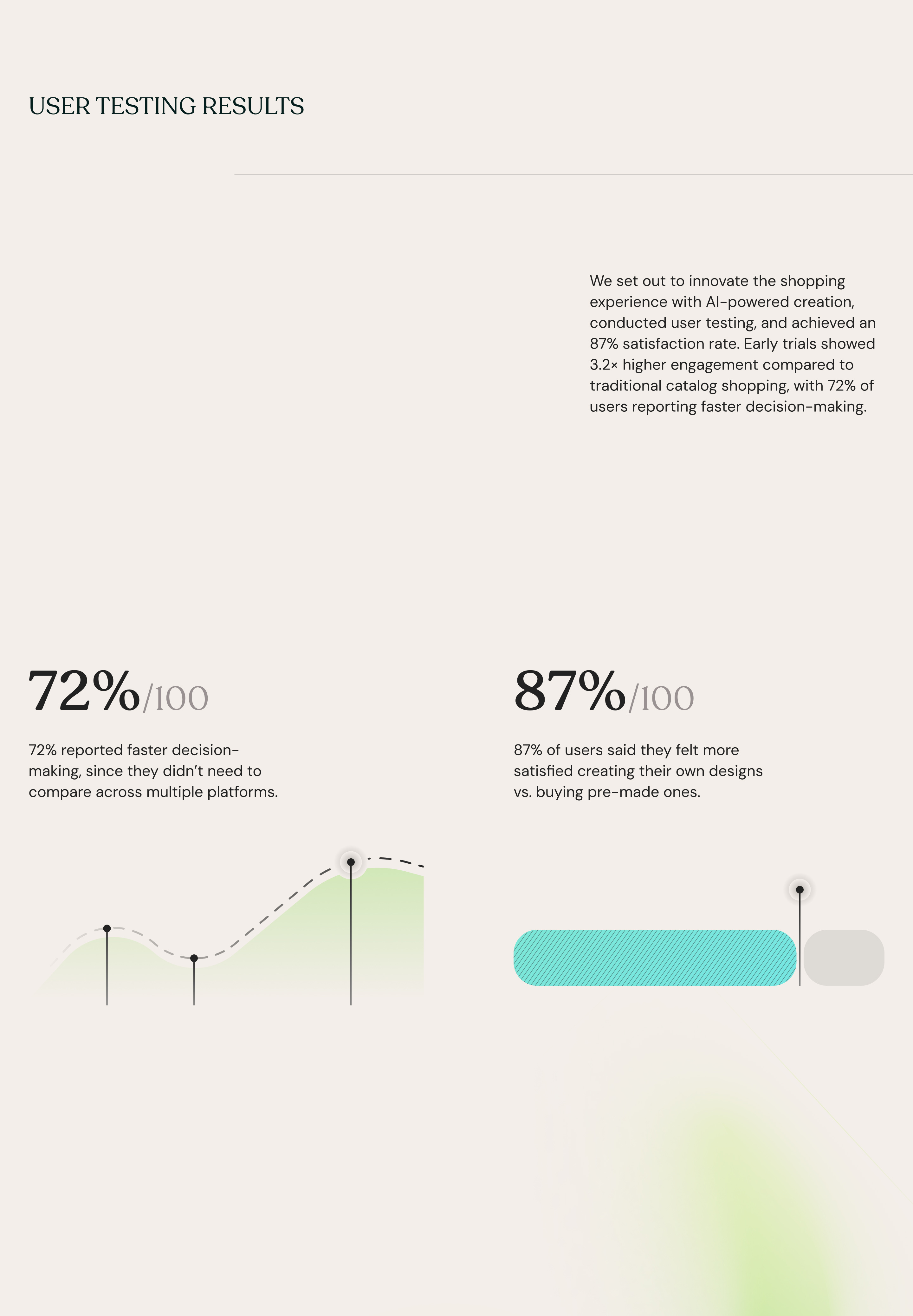 Example of UX Research & Consulting