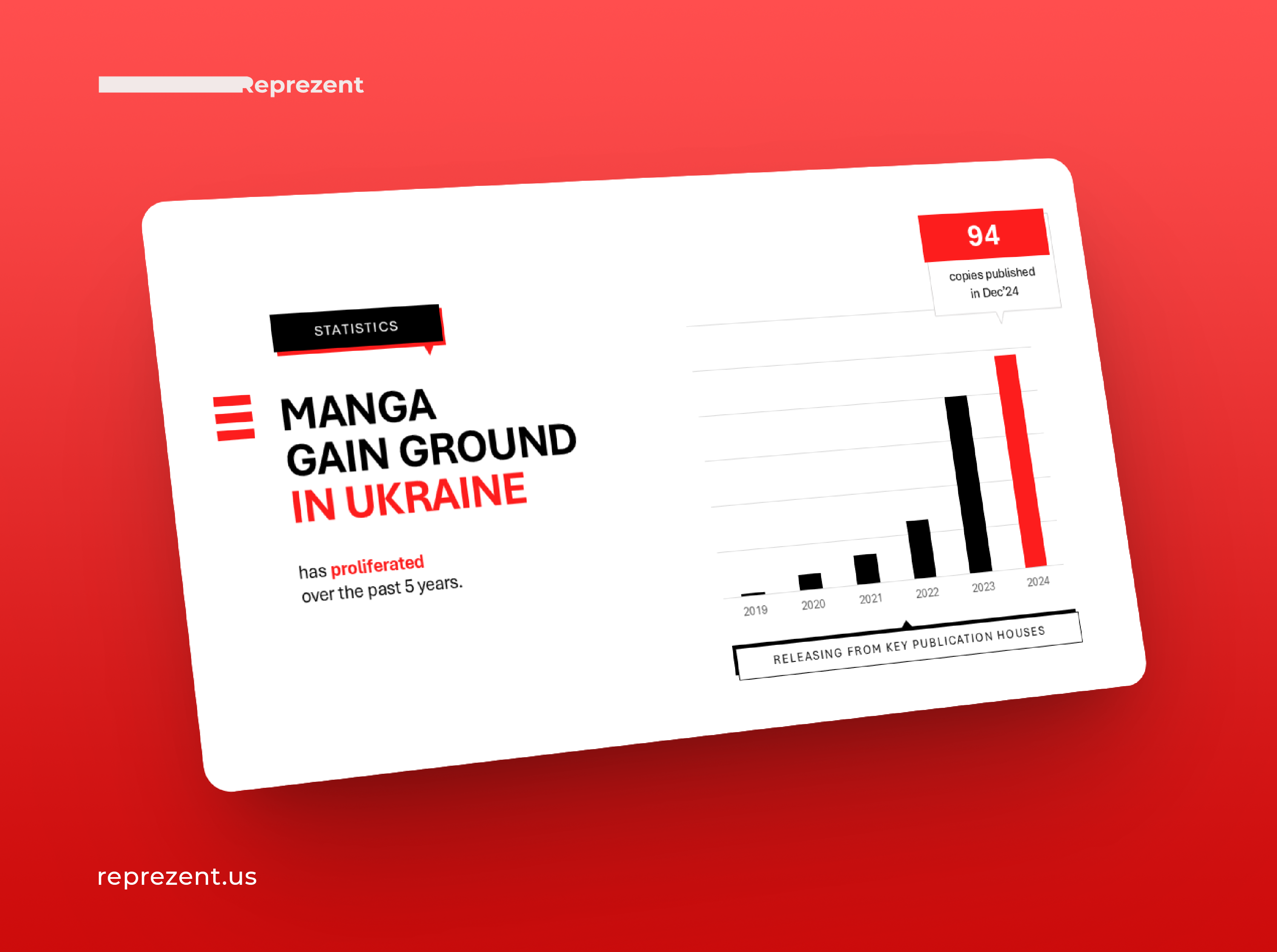 Slide from Presentation | Ukranian Publishing House ai company presentation deck design design google slides graphic design keynote pitch deck pitch deck design power point powerpoint presentation presentation design presentation layout typography