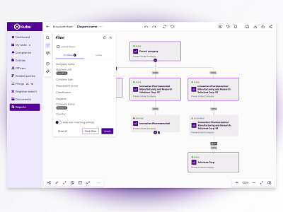 Filter diagrams synergy codes