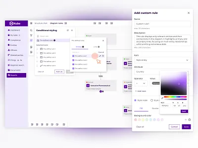 Conditional formatting synergy codes