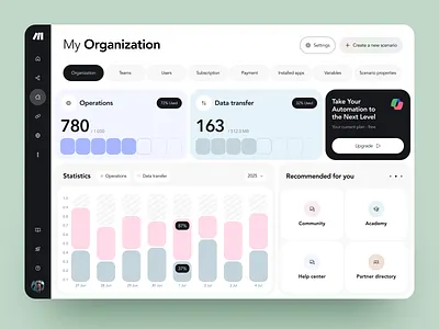 Dashboard UI Design – Organization & Analytics Web App admin panel analytics dashboard analytics ui business dashboard dashboard design data visualization enterprise app management system modern dashboard organization management product design saas dashboard saas platform statistics ui subscription dashboard ui ux web app ui web design
