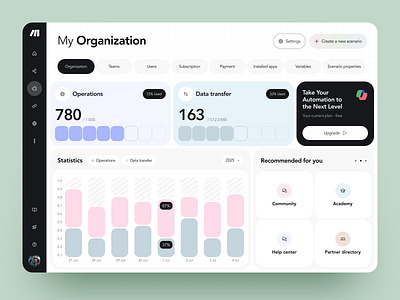 Dashboard UI Design – Organization & Analytics Web App admin panel analytics dashboard analytics ui business dashboard dashboard design data visualization enterprise app management system modern dashboard organization management product design saas dashboard saas platform statistics ui subscription dashboard ui ux web app ui web design