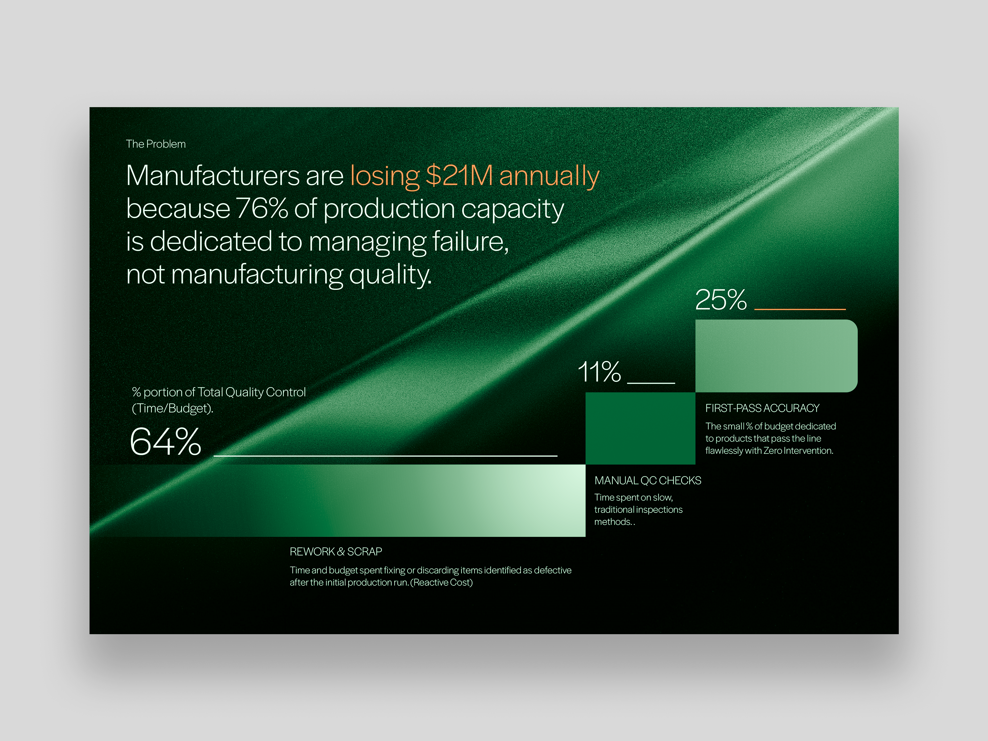 Investor Pitch deck - Problem Slide brand identity business model slide figma presentation fundraising pitch deck investor deck investor presentation modern presentation pitch deck pitch deck design pitch deck designer powerpoint pre seed deck presentation design problem slide problem statement saas pitch deck saas presentation sales presentation seed round series a pitch deck