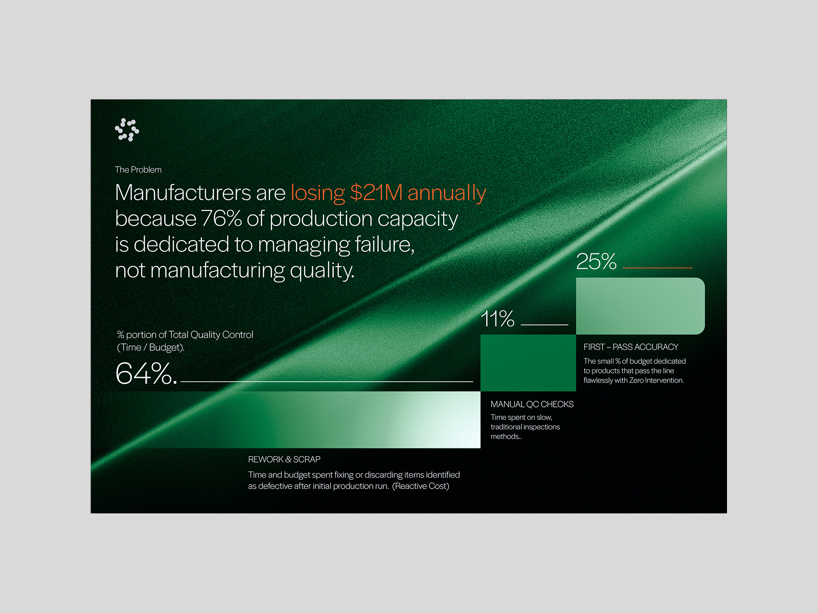 Problem Slide - Peraxis.AI Investor Pitch Deck brand identity business model slide figma presentation fundraising pitch deck investor deck investor presentation modern presentation pitch deck pitch deck design pitch deck designer powerpoint pre seed deck presentation design problem slide problem statement saas pitch deck saas presentation sales presentation seed round series a pitch deck