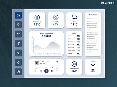 Daily UI #021 - Home Monitoring Dashboard blue clean daily daily 100 challenge daily ui daily ui 021 dailyui dashboard design graphic design home house illustration minimal monitoring smooth ui ux week 5