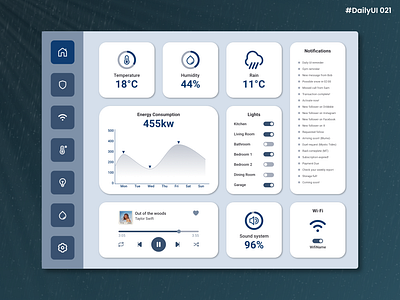 Daily UI #021 - Home Monitoring Dashboard blue clean daily daily 100 challenge daily ui daily ui 021 dailyui dashboard design graphic design home house illustration minimal monitoring smooth ui ux week 5