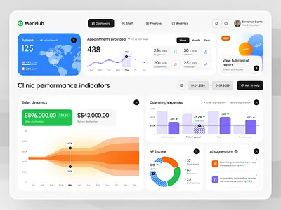 Clinic Analytics Dashboard ai analytics bright charts clean clinic dashboard desktop erp gotoinc graphic design health platform healthcare medical modern saas statistics ui ux web design