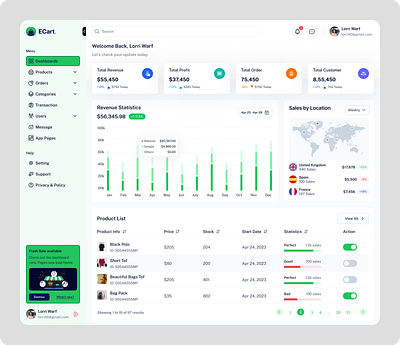 Ecart: Simplifying Ecommerce Management business clean dashboard design ecommerce light modern online ui