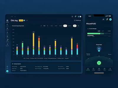 From scattered budgets to one clear family finance system appdevelopment backenddevelopment custom development dashboard fintech fintech development fintechapp frontenddevelopment mobile development mobileapp nodejs productdesign reactnative saas development saasplatform software development uidesign ux uxforfintech webapp