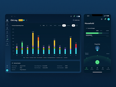 From scattered budgets to one clear family finance system appdevelopment backenddevelopment custom development dashboard fintech fintech development fintechapp frontenddevelopment mobile development mobileapp nodejs productdesign reactnative saas development saasplatform software development uidesign ux uxforfintech webapp