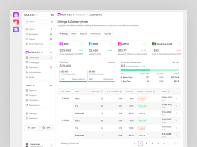SaaS Billing & Subscription Dashboard billing dashboard dashboard modern dashboard saas billling dashboard saas dashboard subscription dashboard