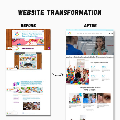 Website Redesign – From Basic to Professional Business Website business website cms development css3 html html5 javascript mobile friendly website website redesign
