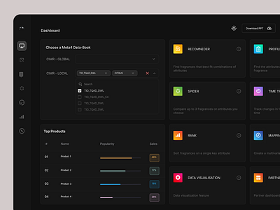 Business intelligence product dashboard atomic business clean dashboard minimal
