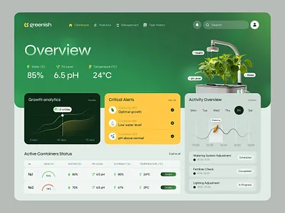 UI UX design for an IoT Product Dashboard ✦ Greenish ui ux designer figma.