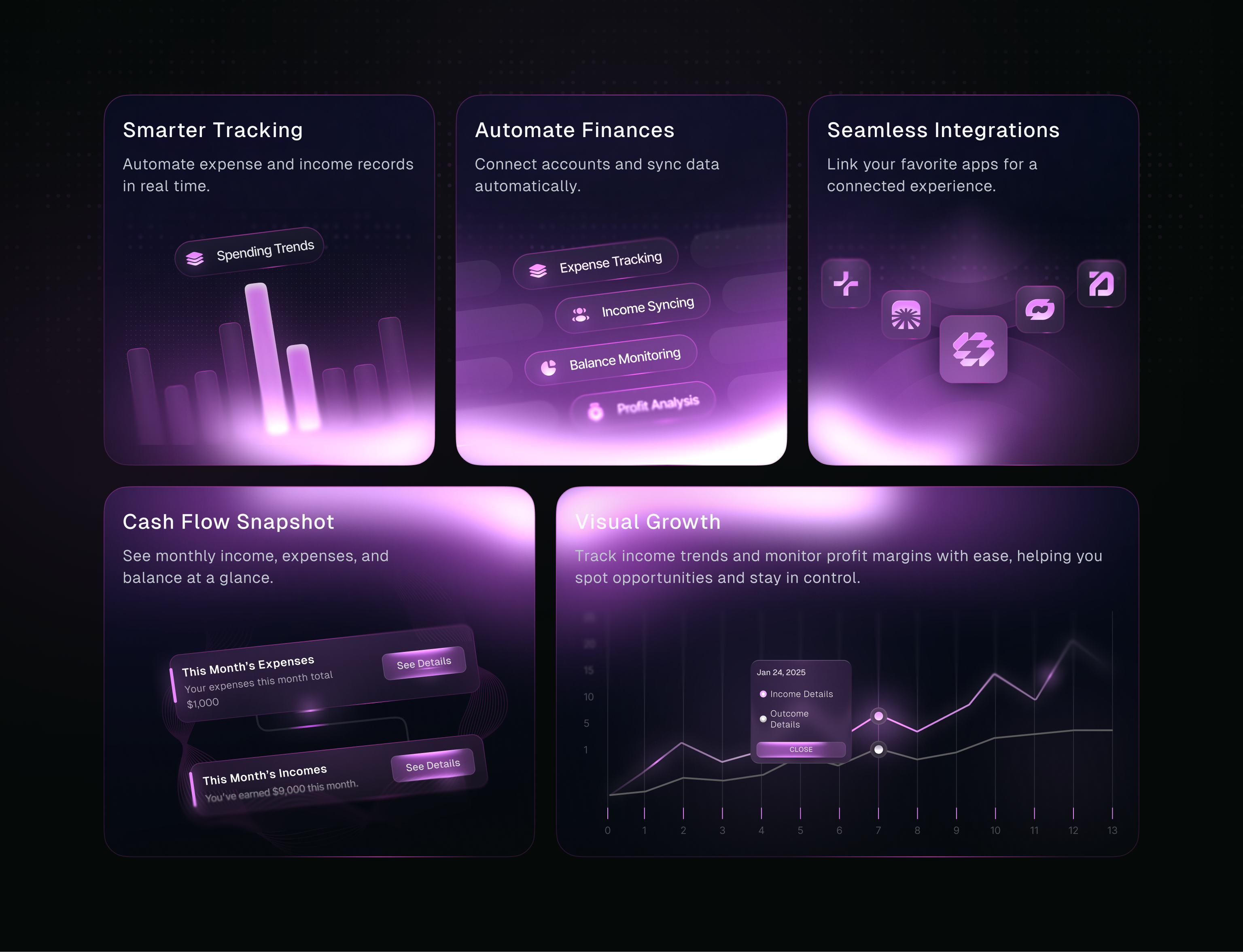 Monywise - Features bento cards app design banking bento bento card bento cards bentogrid design finance finance monitoring financial monitoring fintech hr rumen illustration mobile app saas saas bento card ui ui design ux visual design