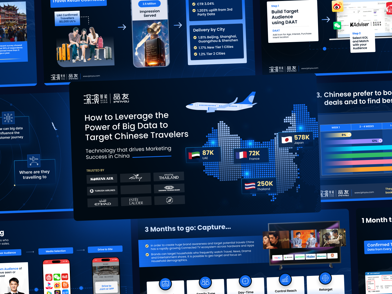 Example of Pitch Deck & Presentation— Special Offer