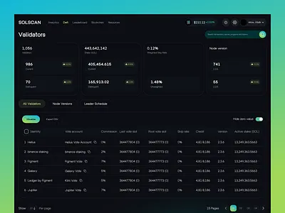 Blockchain Explorer UI/UX for Solana blockchain blockchain dashboard blockchain design blockchain explorer crypto dashboard crypto ui crypto website defi defi dashboard exchange dashboard fintech ui modern dashboard solana token explorer trading trading platform ux design web design web3