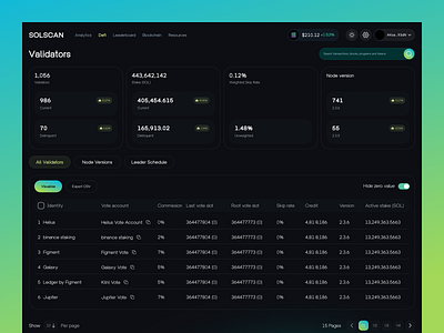 Blockchain Explorer UI/UX for Solana blockchain blockchain dashboard blockchain design blockchain explorer crypto dashboard crypto ui crypto website defi defi dashboard exchange dashboard fintech ui modern dashboard solana token explorer trading trading platform ux design web design web3