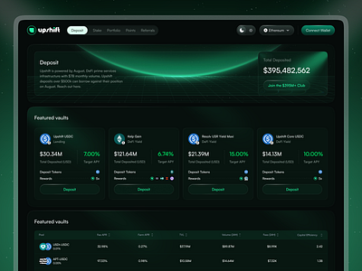 Crypto Democratizing Insitutional Lending collateral crypto app crypto dashboard crypto exchange crypto lending crypto trading web design defi dribbble ethereum finance next gen next gen crypto raihan smartcontracts tokenanalytics trading dashboard web design web site web3