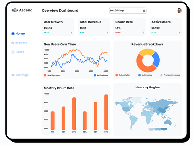 Ascend Analytics - Modern Business Dashboard analytics businessdashboard dashboarddesign datavisualization designconcept designinspiration dribbble interface interfacedesign productdesign startup uidesign userexperience uxdesign webdesign