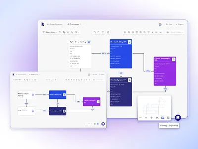Interactive entity-relationship diagrams for corporate structure synergy codes