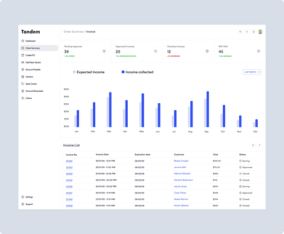 Order Summary Invoice Dashboard Design. add new vendor buyer dashboard design buying selling platform create purchase order expected income dashboard income collected dashboard invoice dashboard design invoice paid dashboard design order summary product design sales order dashboard design seller dashboard design supplier dashboard total invoice vendor dashboard design web app design