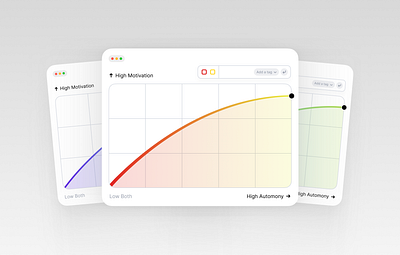 Simple Graph UI Components 3d animation branding graphic design logo motion graphics ui