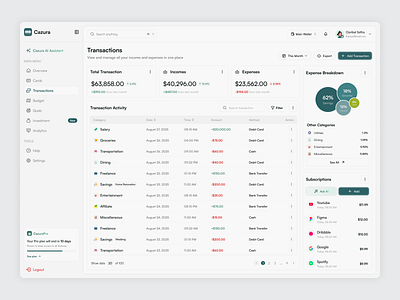 Finance Transaction Dashboard banking cashflow clean dashboard expenses finance fintech history management minimalist modern money saving tracking transaction transfer uidesign uxdesign wallet website