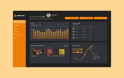 Markethub - UI Refresh and Analytics dashboard design product design ui ux web