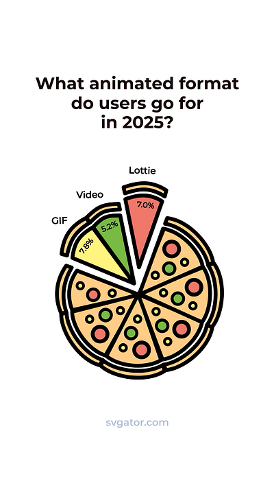 Pizza Pie Chart | Animation Formats | SVG, GIF, Video & Lottie animated chart animated pie chart animated stats animation data visualization design graphic design illustration motion graphics pie chart pizza svg animation svgator ui